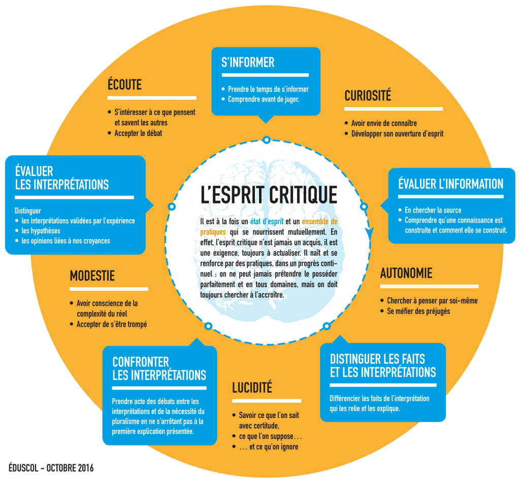 espritcritique_infographie_639228